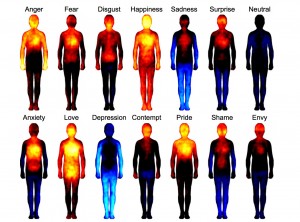 Mapping our emotions onto the body